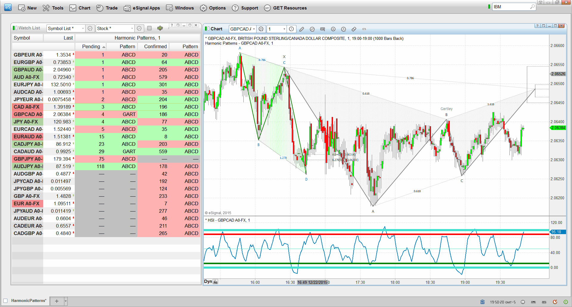 Forex steroid manual