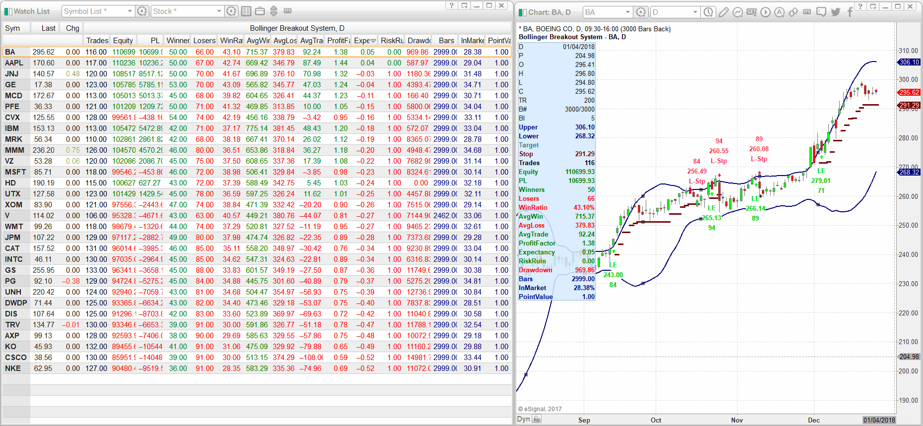Handel bollinger bands video