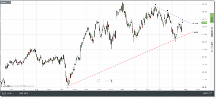 autotrendlines1_zoom40