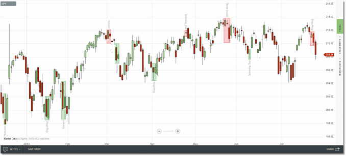 candlepatterns1_zoom35