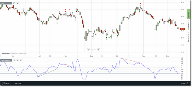 divergence_cci2_zoom34