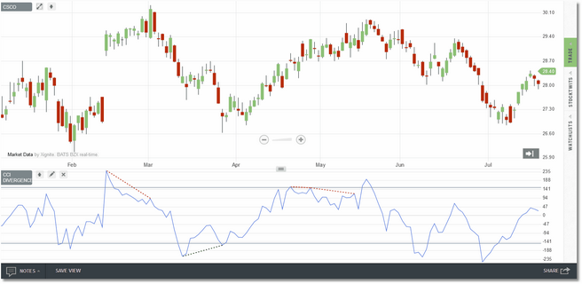 divergence_cci_zoom40