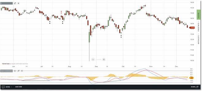 divergence_macd2_zoom34