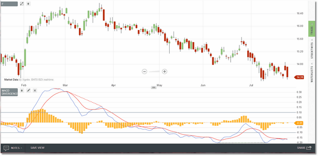 divergence_macd_zoom40