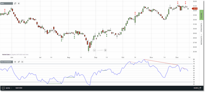 divergence_rsi2_zoom34