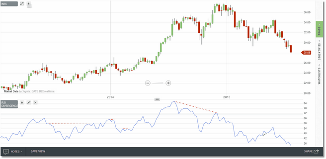 divergence_rsi_zoom40