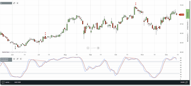 divergence_stochastic2_zoom34