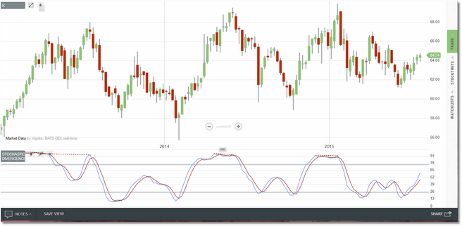 divergence_stochastic_zoom40