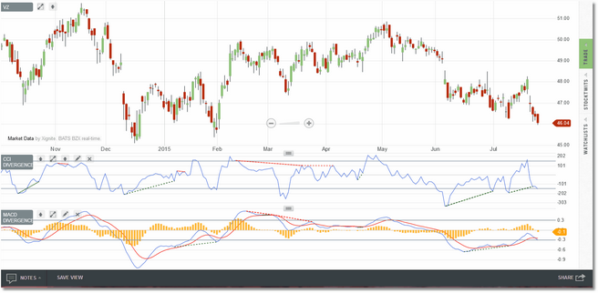 divergences1_zoom40