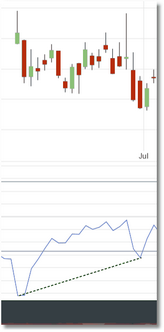 divergences2_zoom50