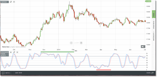 stochtrenddetect1_zoom40