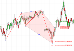 50_bearish_confirmed1_zoom30