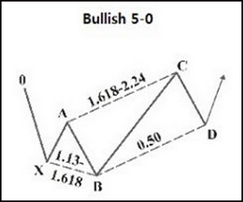 bullish50_zoom80