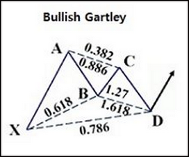 bullishgartley_zoom80