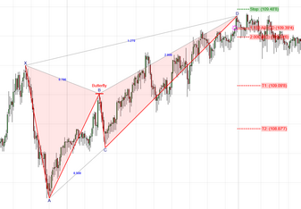 butterfly_confirmed_bearish1_zoom30