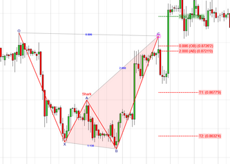 shark_bearish_confirmed1_zoom34