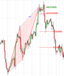 abcd_confirmed_bearish_zoom30