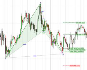 bat_confirmed_bullish1_zoom31