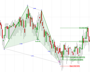 butterfly_confirmed_bullish1_zoom30