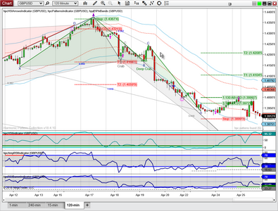 Chart Example