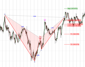 bat_confirmed_bearish1_zoom32