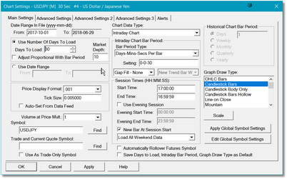 The Chart Settings dialog in Sierra Chart