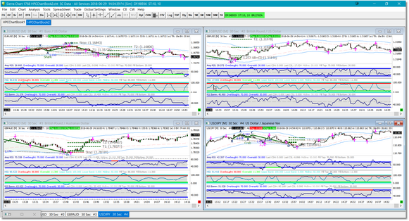 Chart Example