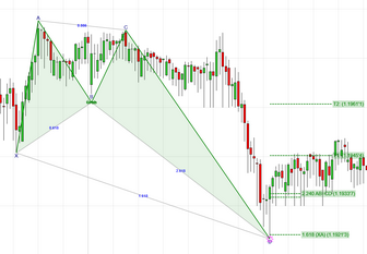 crab_bullish_confirmed1_zoom30