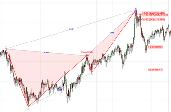 deepcrab_bearish_confirmed1_zoom32