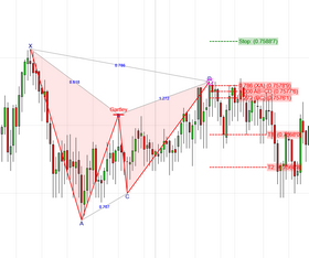 gartley_bearish_confirmed1_zoom33