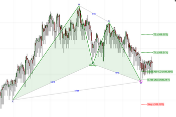 gartley_bullish_confirmed1_zoom31