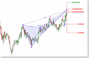 Pending pattern (Deep Crab)