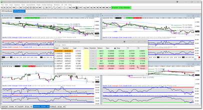 Using a Study Summary dialog to monitor pattern activity in one or more ChartBooks.