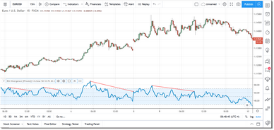 Allow Overlapping Divergence Sets turned off.