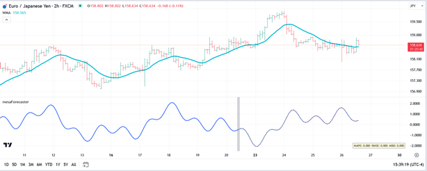 Sine Wave Test Forecast