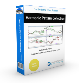 Harmonic Pattern Collection