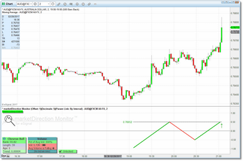 Bullish Chevron formation that consolidated briefly before making the final push.