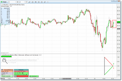 Consolidation 2-min