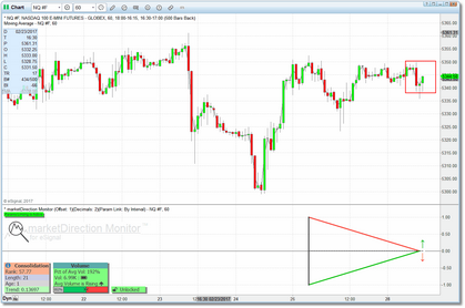 Consolidation 60-min