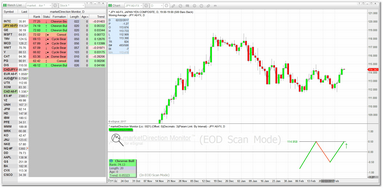 Daily chart in EOD Scan Mode