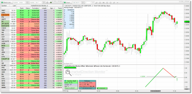 marketDirection Monitor Demo Page #1