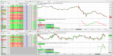 A dual interval layout using two watchlists and two charts, running in intraday intervals.