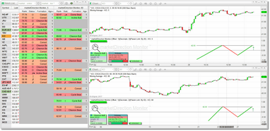 marketDirection Monitor Demo Page #3