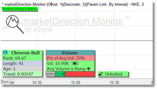 Params Linking is Active