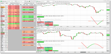 One watchlist running two copies of marketDirection Monitor linked to two separate charts by ID.